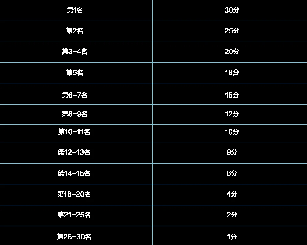 CF排位辅助防检测教程